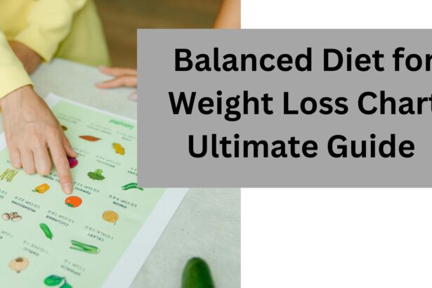 Balanced diet for weight loss chart – A clear, informative weight loss chart displaying balanced meals and portion sizes.